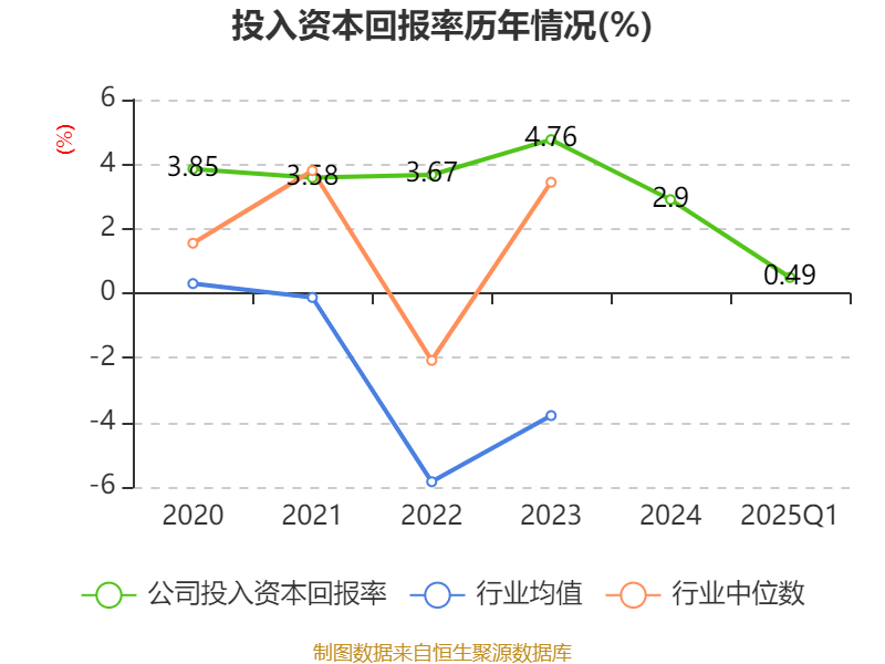 皇冠信用网如何注册_金陵饭店：2025年一季度净利润644.59万元 同比下降18.26%