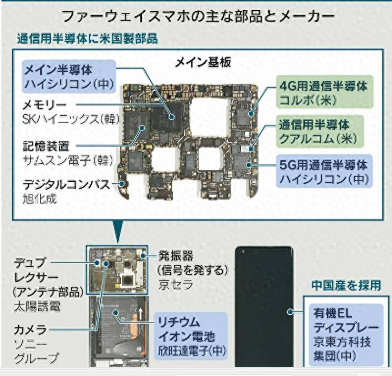 皇冠信用网结算日是哪天_华为麒麟9000s芯片由青岛芯恩代工皇冠信用网结算日是哪天，青岛芯恩或借壳澳柯玛上市”的传闻在市场蔓延