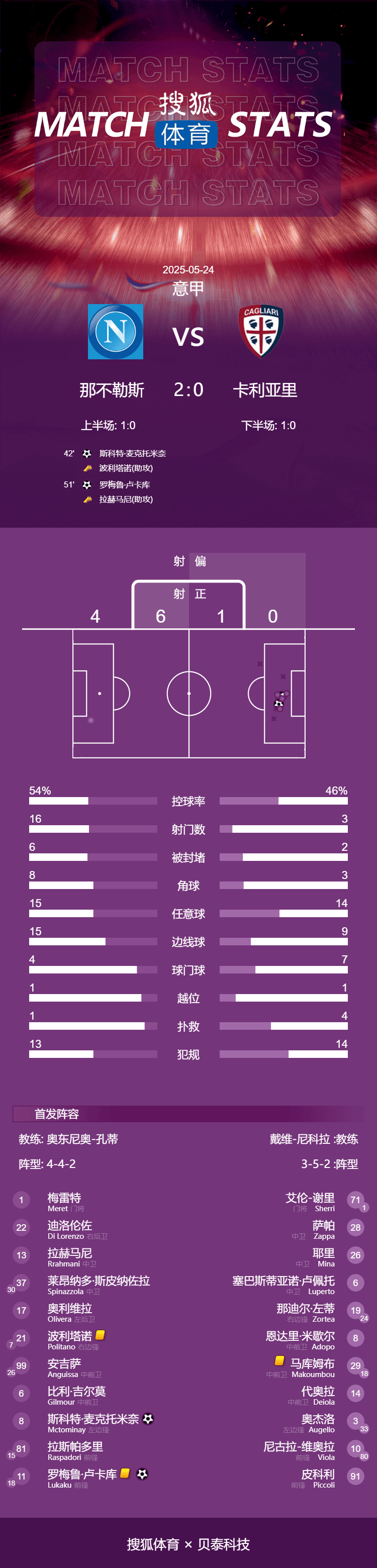 正版皇冠信用网开户_意甲-卢卡库破门麦克托米奈建功 那不勒斯2-0以1分优势夺冠
