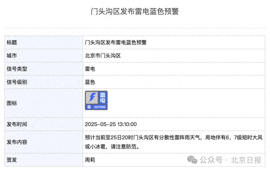 信用网怎么注册_北京2区发布雷电预警信用网怎么注册!局地雷雨+6、7级大风或小冰雹