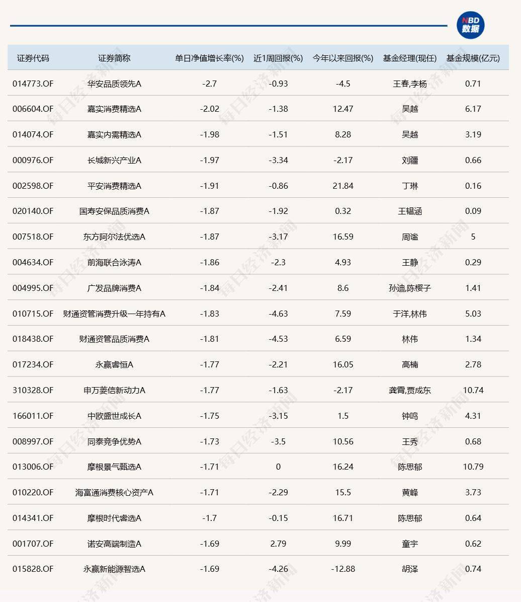 金州瓦尔基里比分
_沪指重回3500点上方金州瓦尔基里比分
，但“仅有”3只基金涨超3%