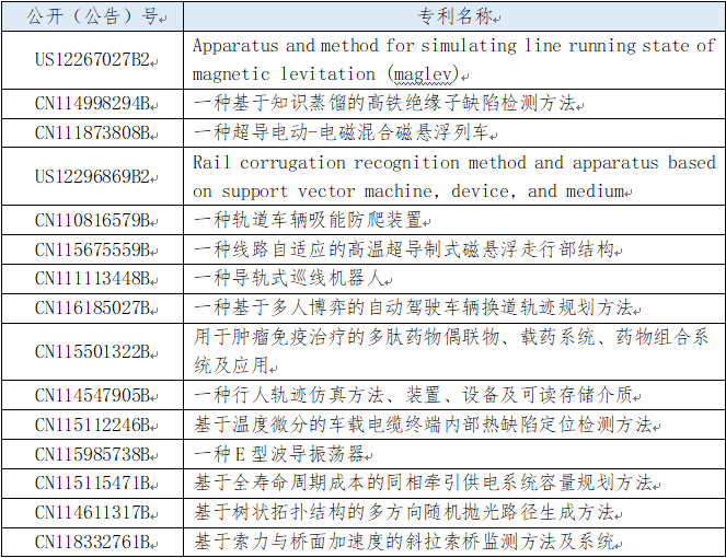 皇冠会员注册
_2025年西南交通大学专利信息季报第二期（总第18期）