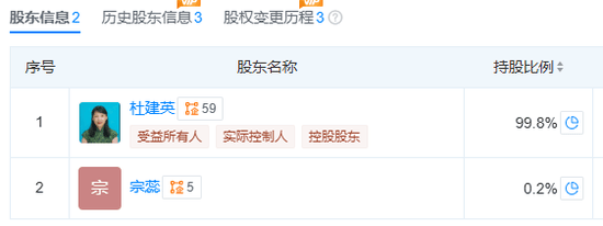 WTT美国大满贯(混双)_娃哈哈两位老员工爆料：在内部大会上WTT美国大满贯(混双)，宗馥莉和杜建英是不会同框的