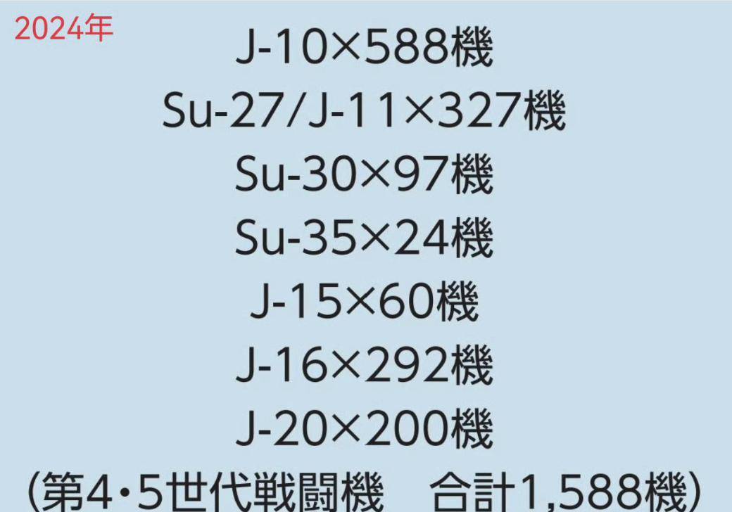 皇冠信用網_1668对325架！中日战机2025年的最新对比皇冠信用網，中国空军稳压日本空自