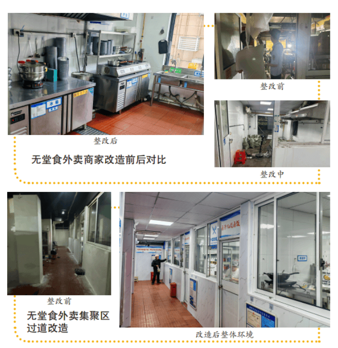 皇冠信用网庄家_多地规范无堂食外卖皇冠信用网庄家,记者探访:有店铺藏身农贸市场,有6家店在一个地址上