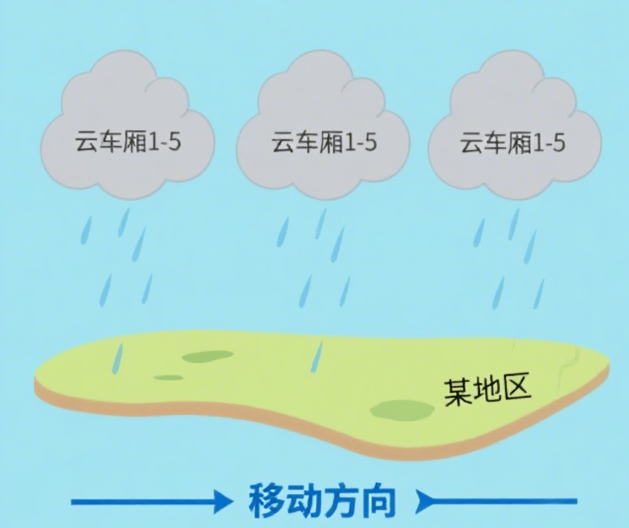 皇冠信用網会员账号_或有特大暴雨！深圳今年来最强暴雨皇冠信用網会员账号，马上杀到！又一台风生成！有列车停运