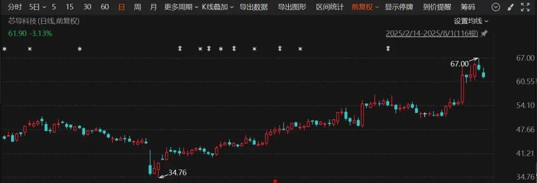 皇冠信用網口出租_又一A股公司宣布:重大资产重组皇冠信用網口出租!