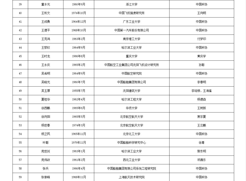如何代理皇冠信用
_两院院士增选有效候选人名单公布如何代理皇冠信用
，来看看浙江哪些人入围