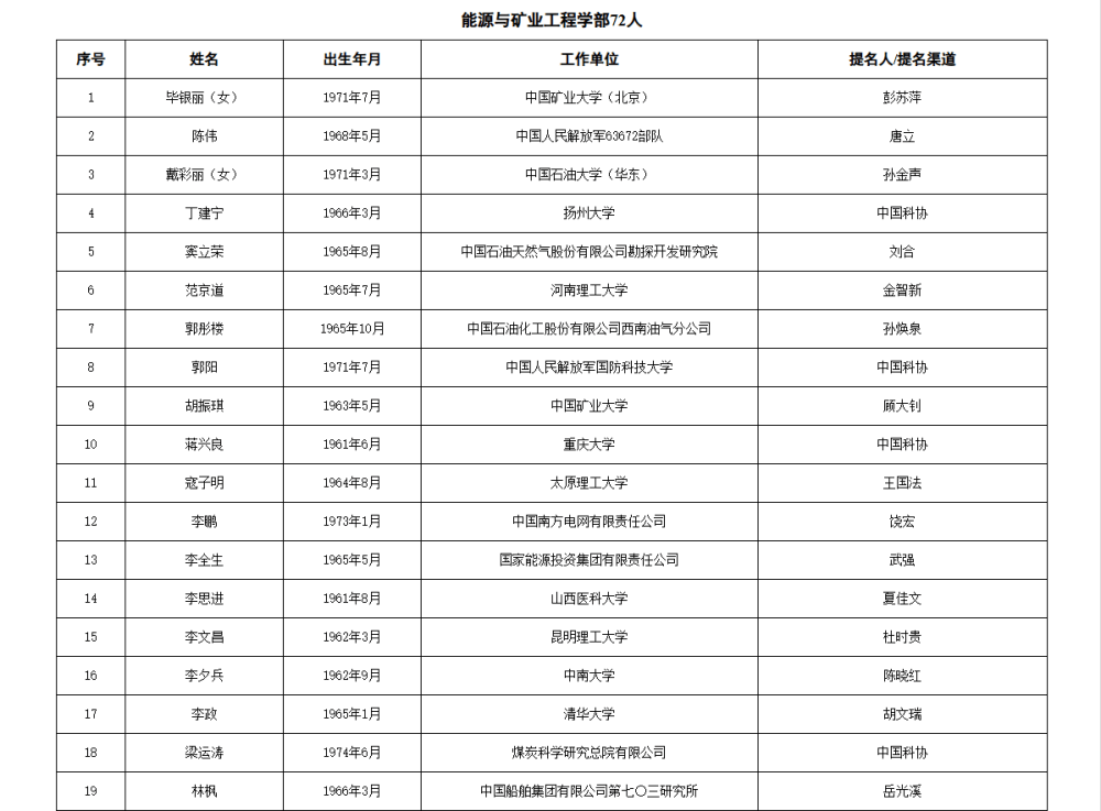 如何代理皇冠信用
_两院院士增选有效候选人名单公布如何代理皇冠信用
，来看看浙江哪些人入围