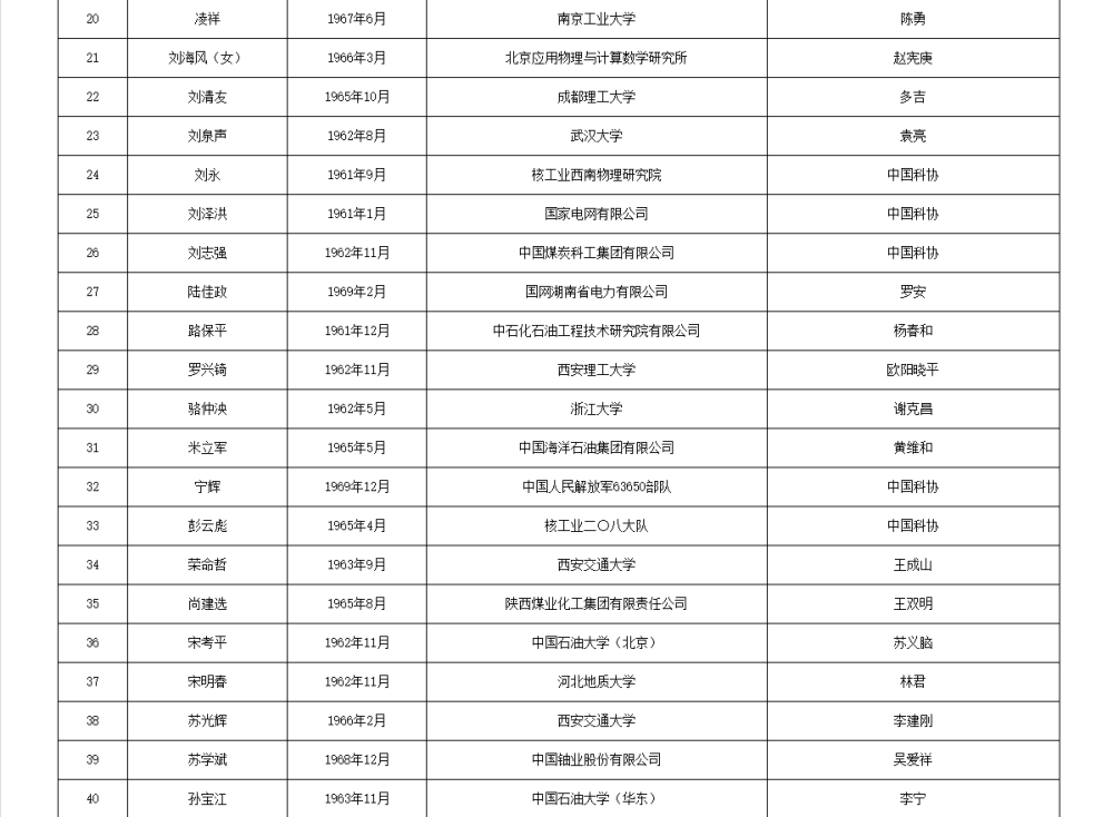 如何代理皇冠信用
_两院院士增选有效候选人名单公布如何代理皇冠信用
，来看看浙江哪些人入围