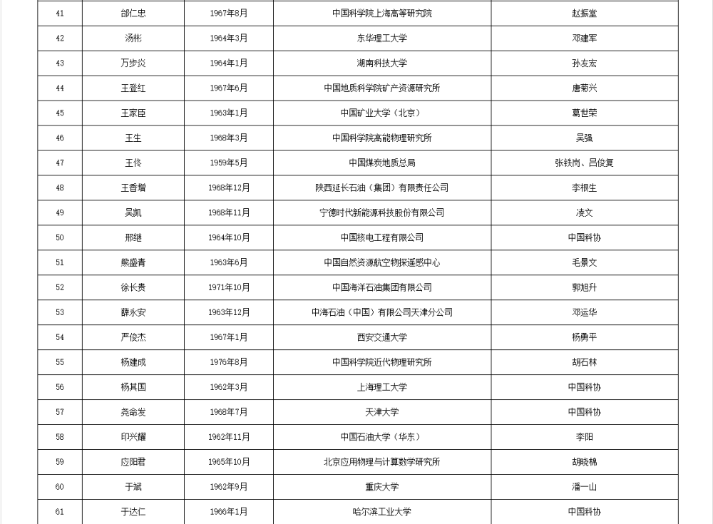 如何代理皇冠信用
_两院院士增选有效候选人名单公布如何代理皇冠信用
，来看看浙江哪些人入围