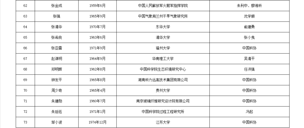 如何代理皇冠信用
_两院院士增选有效候选人名单公布如何代理皇冠信用
，来看看浙江哪些人入围