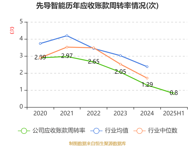 哈韦尔斯vs奥斯纳布鲁克_先导智能：2025年上半年净利润7.4亿元 同比增长61.19%