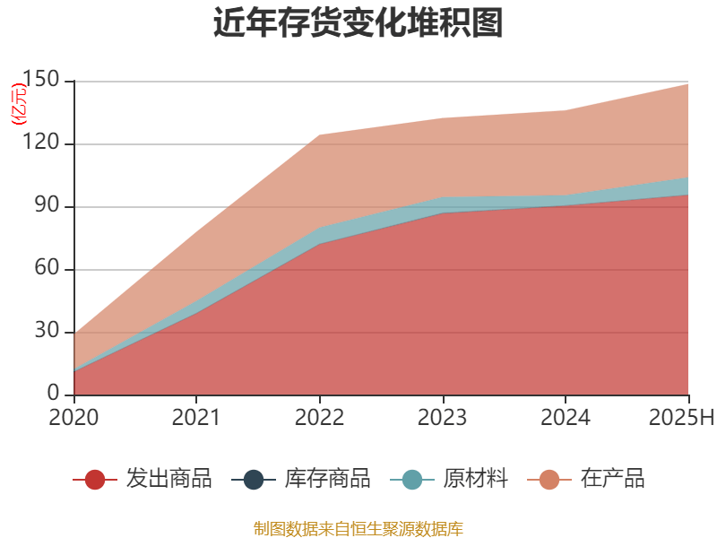 哈韦尔斯vs奥斯纳布鲁克_先导智能：2025年上半年净利润7.4亿元 同比增长61.19%