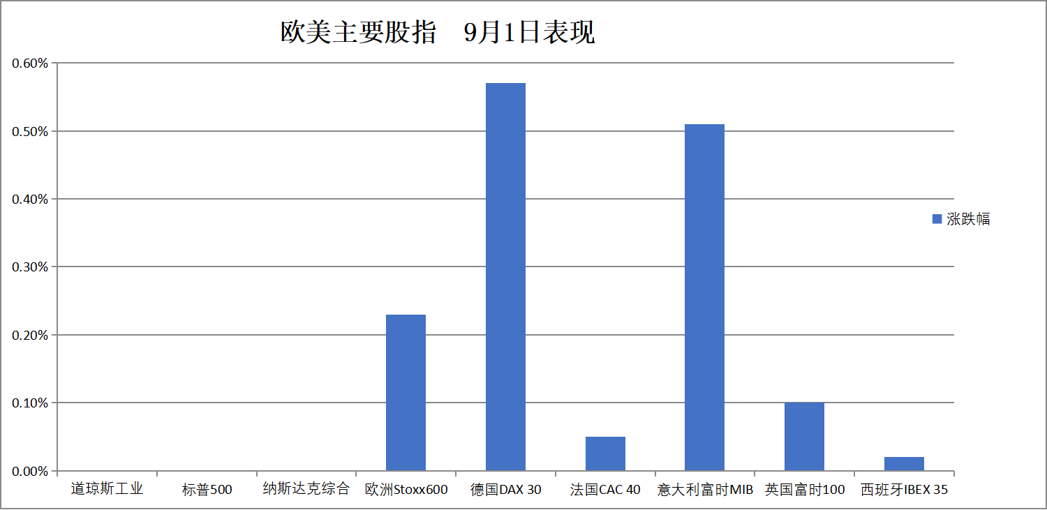 荷尔斯泰因vs汉诺威96_华尔街见闻早餐FM-Radio | 2025年9月2日