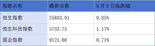 挪威丙组联赛_深交所调整港股通标的证券名单;奇瑞汽车通过港交所上市聆讯丨港交所早参