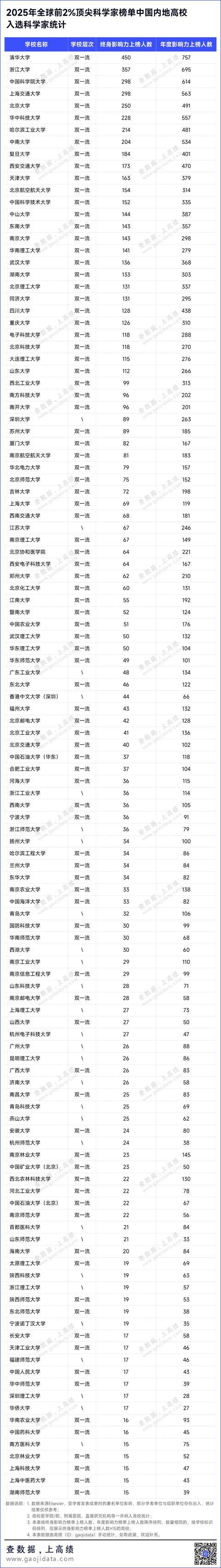 皇冠信用盘如何注册_2025全球前2%顶尖科学家榜单发布皇冠信用盘如何注册!深圳数百名学者上榜