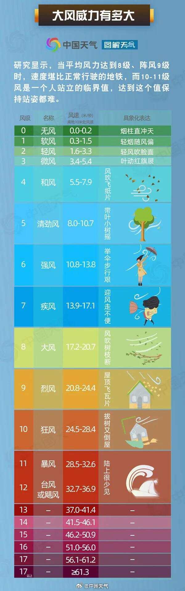 皇冠信用網网址_加强防御！今夜皇冠信用網网址，广州进入8级风圈！明天9时，“桦加沙”距离广州最近！