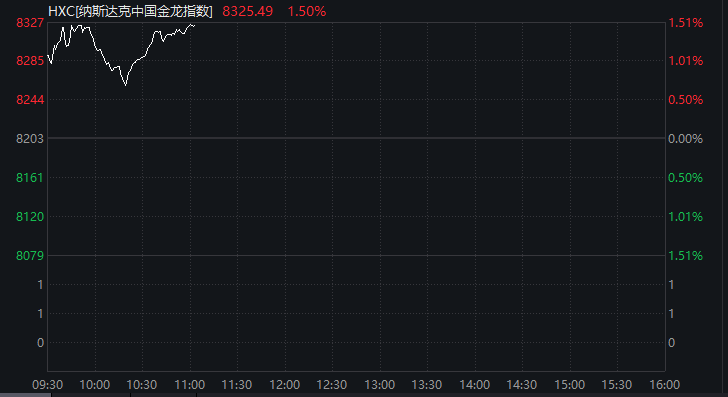 皇冠信用网会员注册
_刚刚！中国资产皇冠信用网会员注册
，全线爆发！A50直线拉升