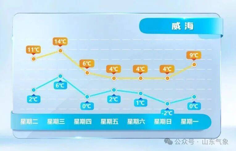 皇冠信用网在线开户_济南有雨夹雪转中雪局部大雪皇冠信用网在线开户！未来几天天气→