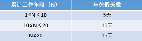 皇冠信用网登1
_深圳工资支付条例最新调整皇冠信用网登1
!明确年假、产假、婚假等工资支付
