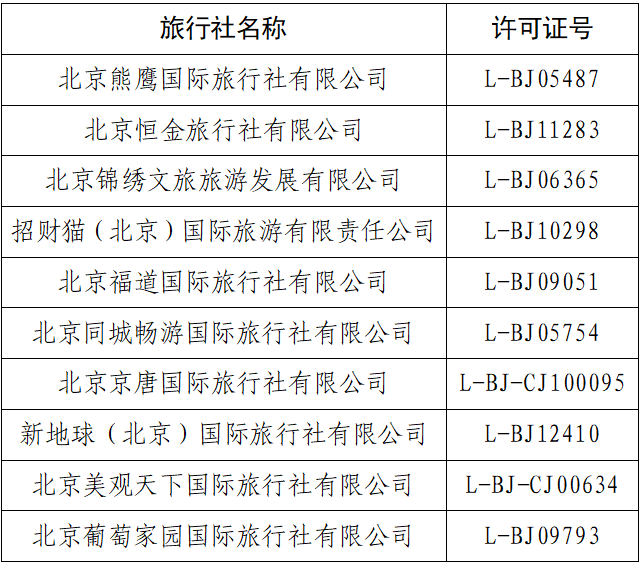 如何代理皇冠信用
_北京市旅行社投诉量前十名单(2025年12月1日至12月7日)