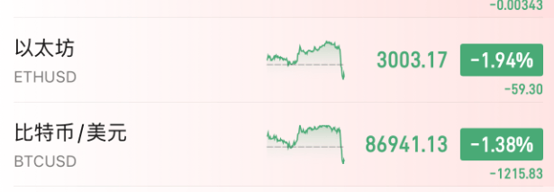 皇冠信用盘代理
_今夜皇冠信用盘代理
,跳水!美联储主席,重大突发