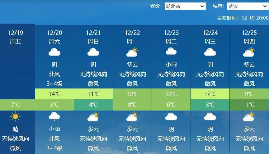 皇冠信用网会员账号_破纪录！武汉人度过65年来12月中旬最暖的一天！今晚起气温满20-10皇冠信用网会员账号，今冬最冷时段即到！