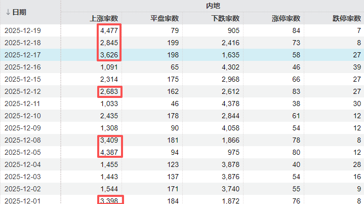 如何代理皇冠信用网_A股可能已进入“右侧行情”如何代理皇冠信用网,下周的思路是什么?