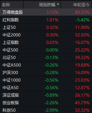 如何代理皇冠信用网_A股可能已进入“右侧行情”如何代理皇冠信用网,下周的思路是什么?