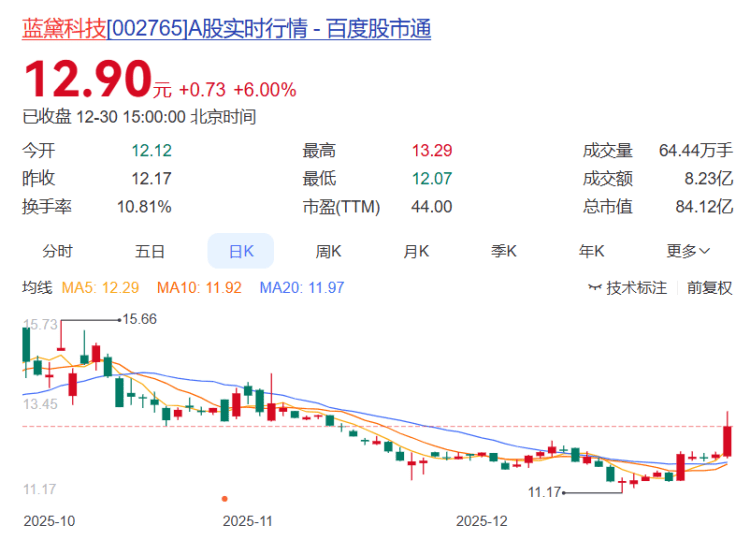 皇冠信用网如何开户_重庆A股23家上涨 电科芯片、蓝黛科技、*ST惠程列前三