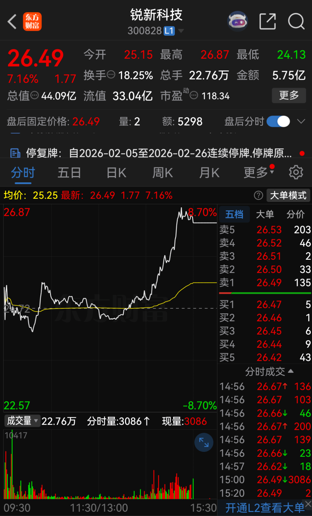 皇冠信用网如何申请_停牌前暴涨！300828皇冠信用网如何申请，重大资产重组