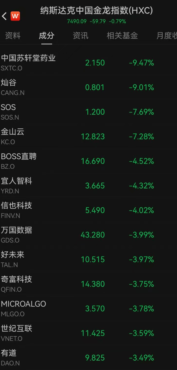 皇冠信用网地址_深夜突发皇冠信用网地址，美股全线跳水，近4000只个股下跌，道指跌超800点，特斯拉超3000亿元市值蒸发！金价拉升，涨幅再扩大