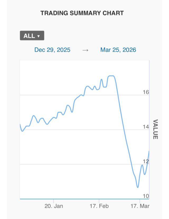 怎么申请皇冠信用网_“富人避险天堂”迪拜楼市遭重挫怎么申请皇冠信用网,交易量暴跌五成